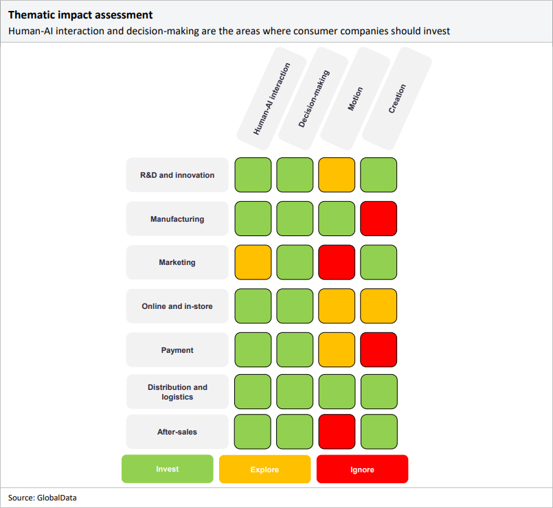 The impact of artificial intelligence on the consumer goods sector ...